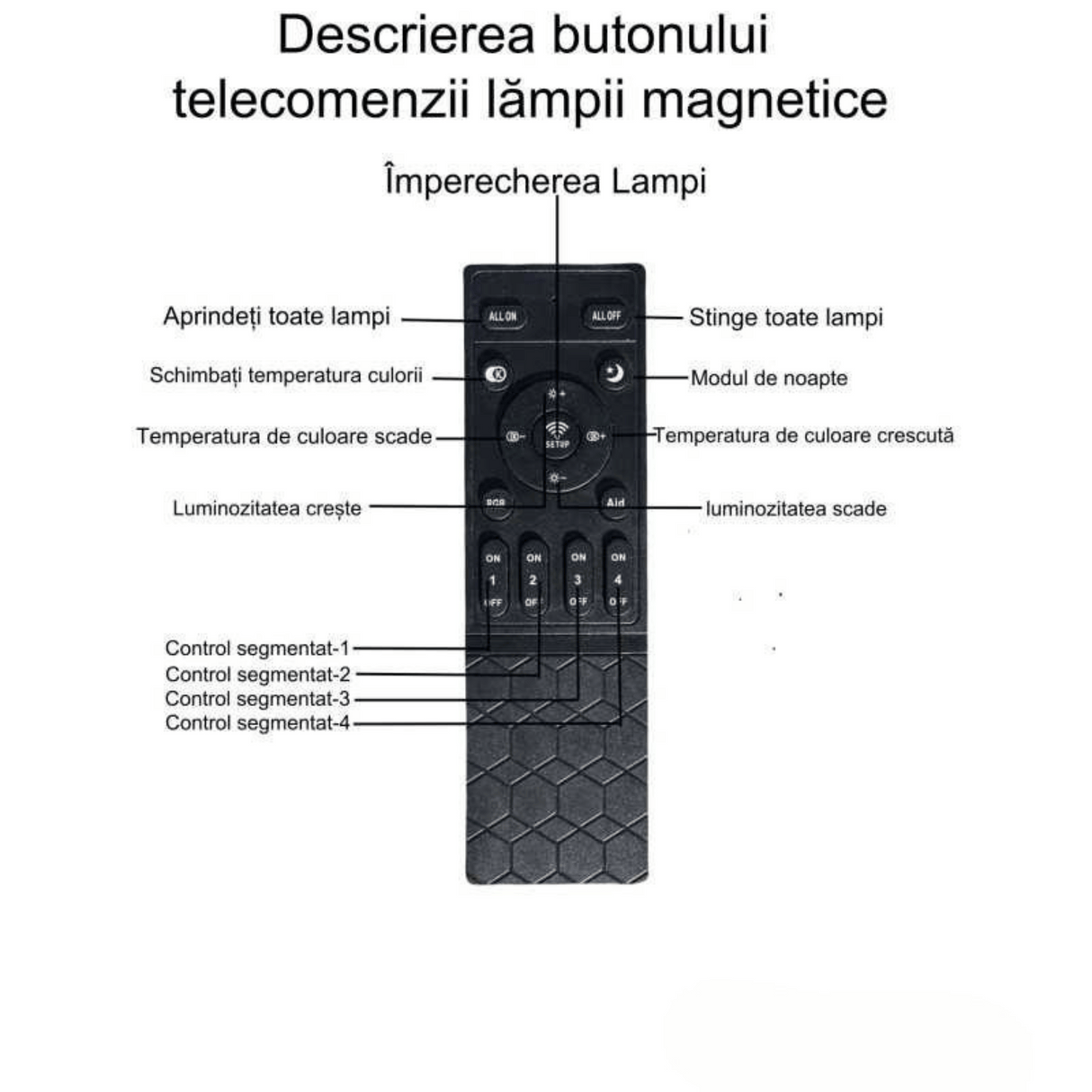 Telecomanda Proiectoare Magnetice CCT, Negru