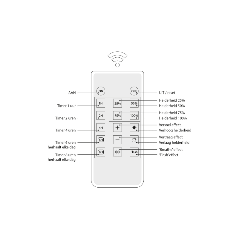 Dimmer pentru Ghirlanda cu Becuri Dimabile Max 500W Cu Telecomanda - Home Lights